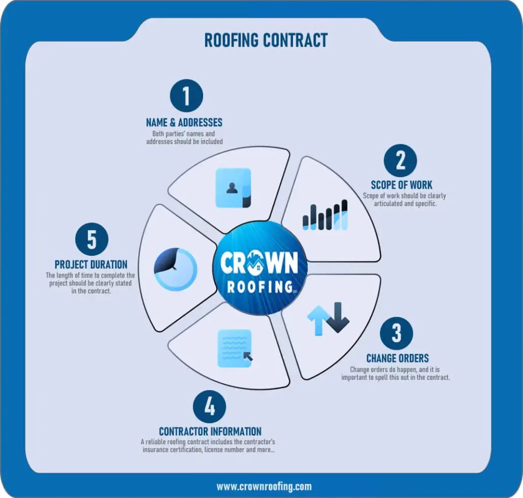 Roofing-contract-insights-infographic-crown-roofing